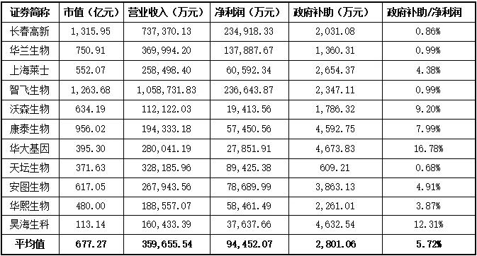 昊海生科营业额,昊海生科投资价值分析