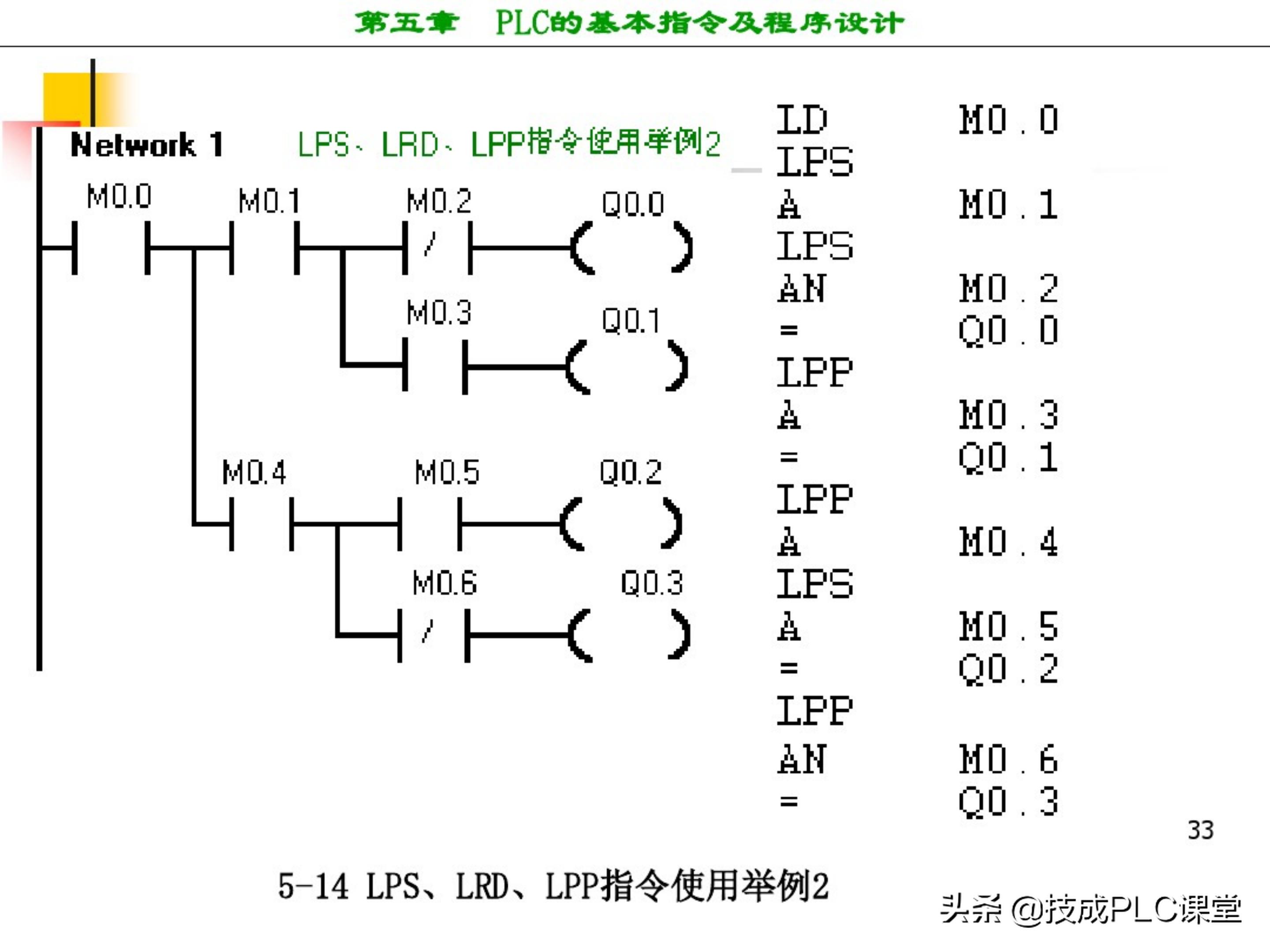 西门子plc编程100例详细讲解,西门子1200plc画圆编程方法