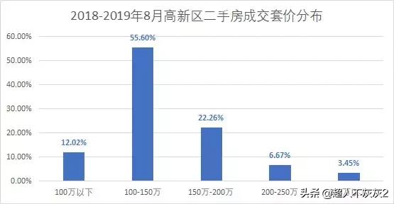 石家庄开发区历史与现状:三十年后,还是弟弟?