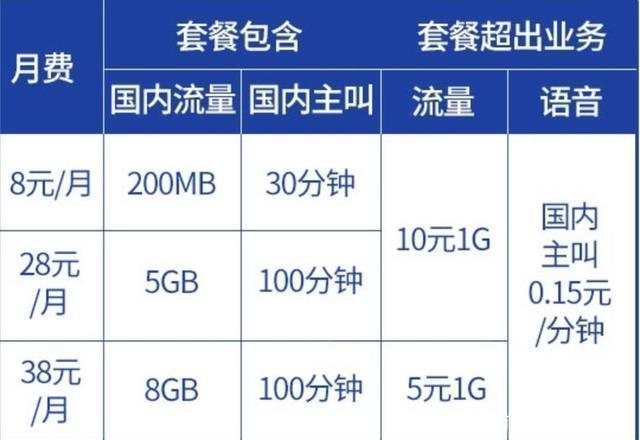 移动再次出手,老套餐“复活”加量不加价,9亿用户猝不及防
