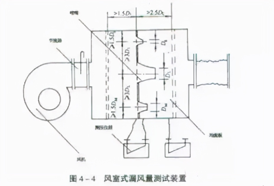 风管制作与安装质量通病,风管咬口的质量通病