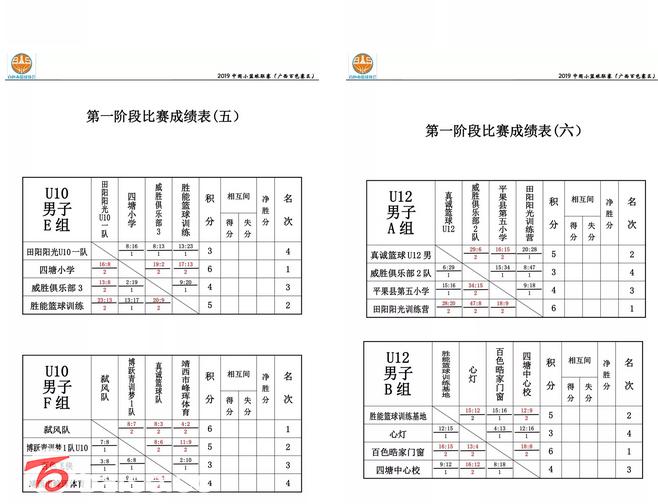 2018中国小篮球联赛厦门赛区比赛,2019中国小篮球联赛贵州赛区
