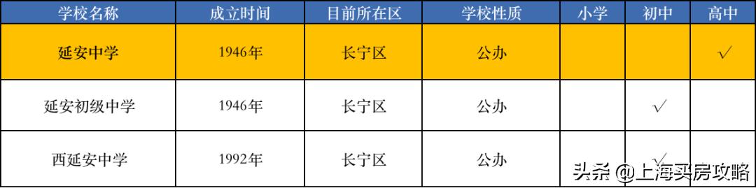 揭秘！谁才是沪上八大名校的亲儿子？
