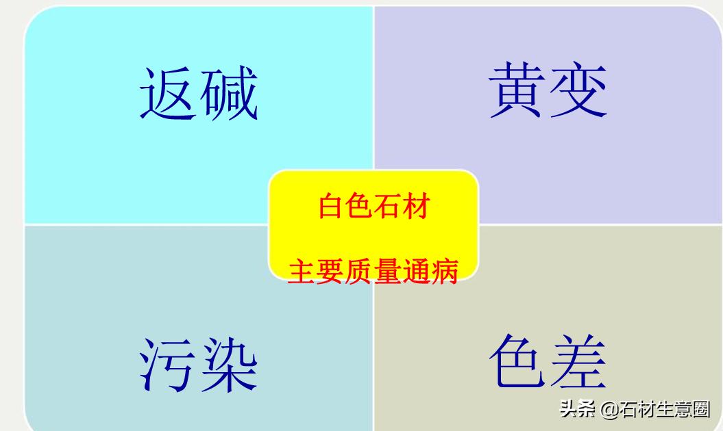 石材防护做法现场,石材地面防护工艺流程