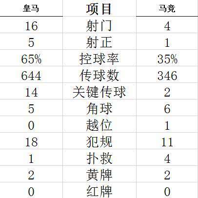 复盘皇马完整版,复盘皇马442