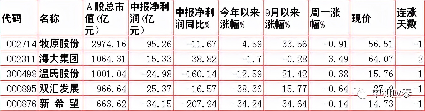 周二a股什么时候大跌,周二a股重大投资内参