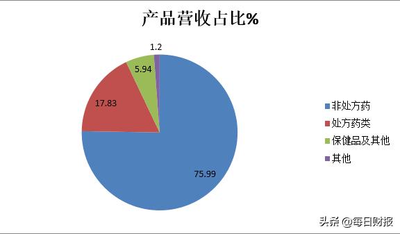 江中药业主要产品近几年销量,江中药业新消息