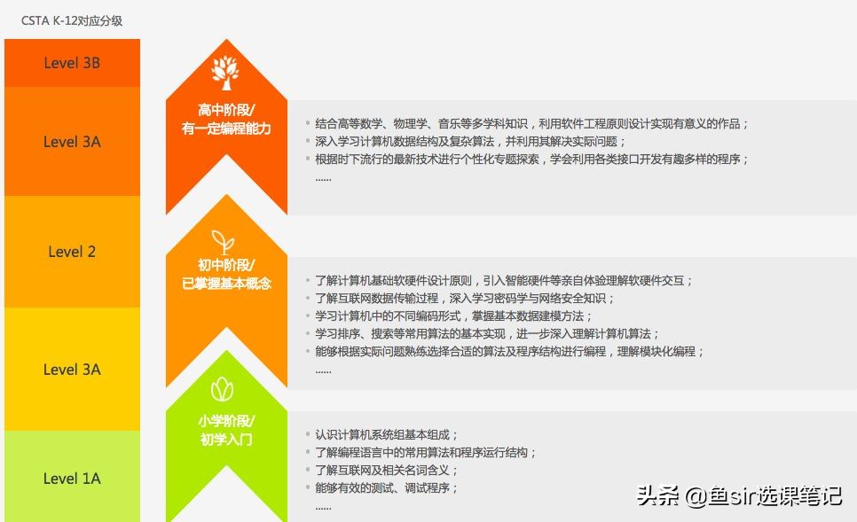背靠学而思网校的编程课值得选吗？只看名气大迟早要吃亏