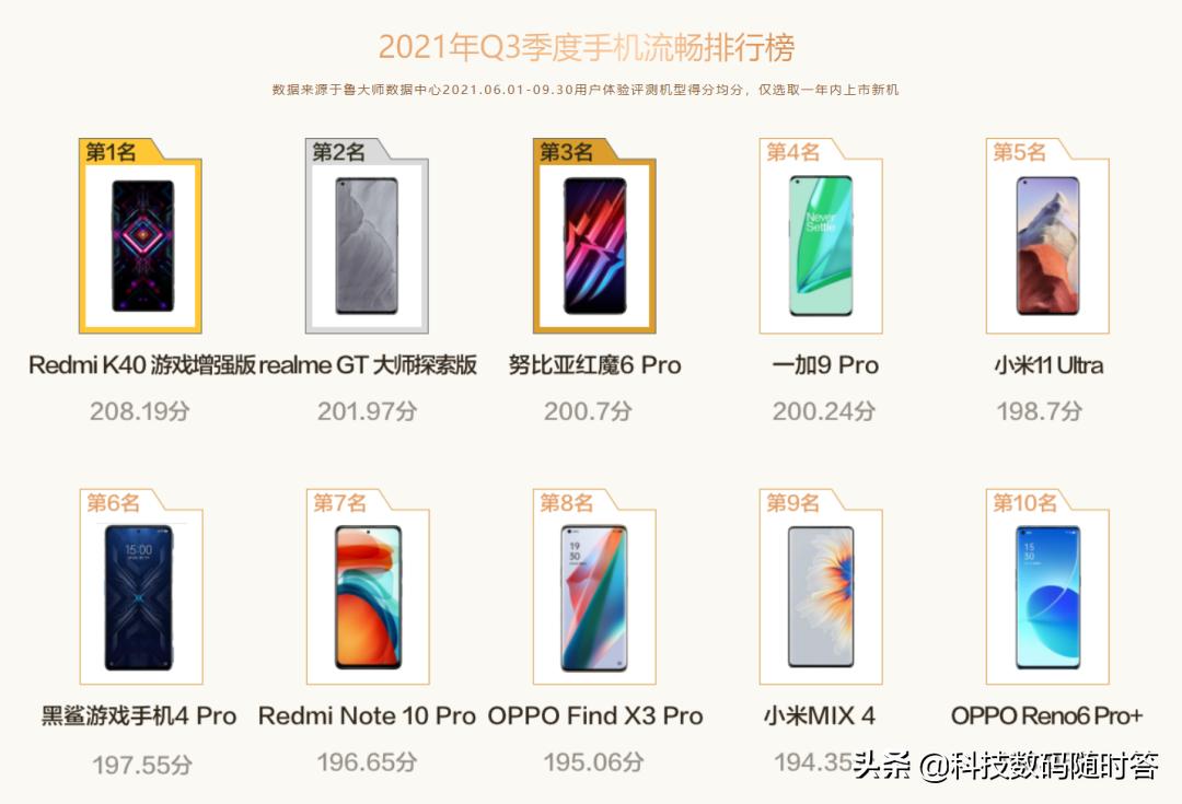 安卓系统流畅度排行2022第二季度,2022第二季度手机ui流畅度排行