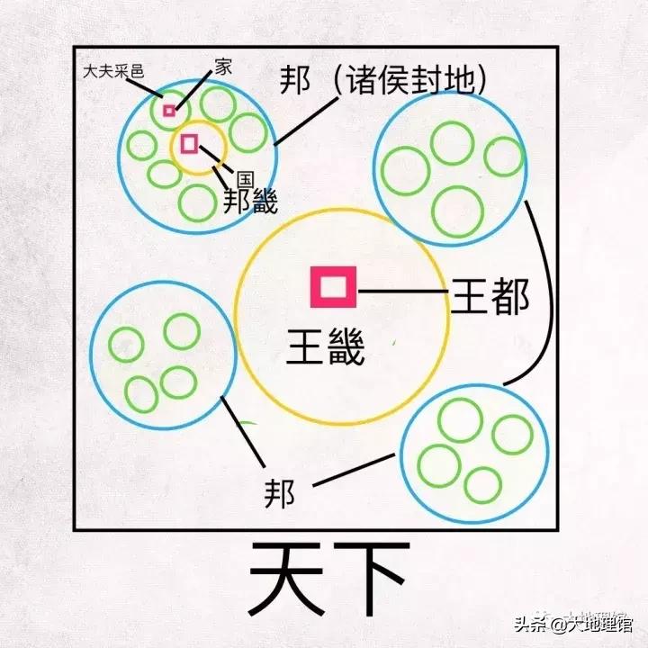 国家是怎么组成的,国家是怎样炼成的
