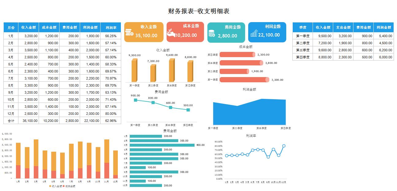 收支明细表怎么自动计算,财务收支表完整教程