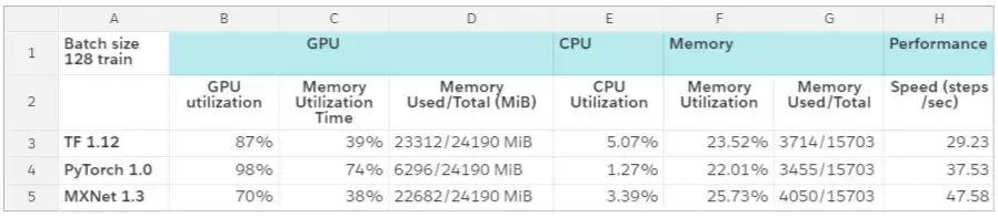 2万元煤气灶TitanRTX做深度学习？机器之心为读者做了个评测