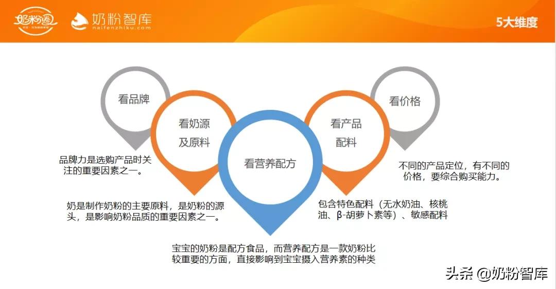 飞鹤星飞帆和优博奶粉哪个好,金领冠珍护飞鹤星飞帆