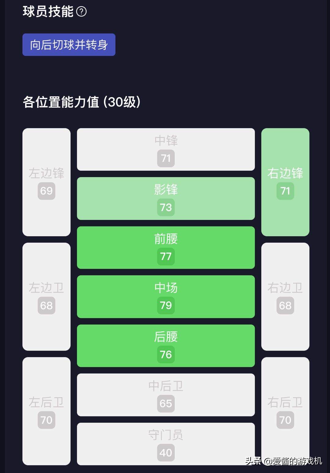 实况足球中普卡超强的阵容,实况足球克里斯坦特