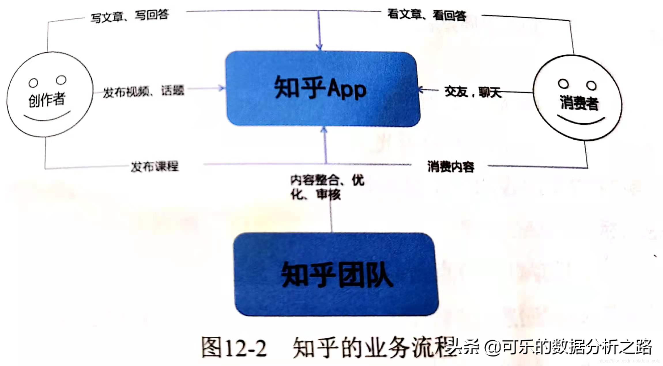 精读5,讲解各个行业的书籍