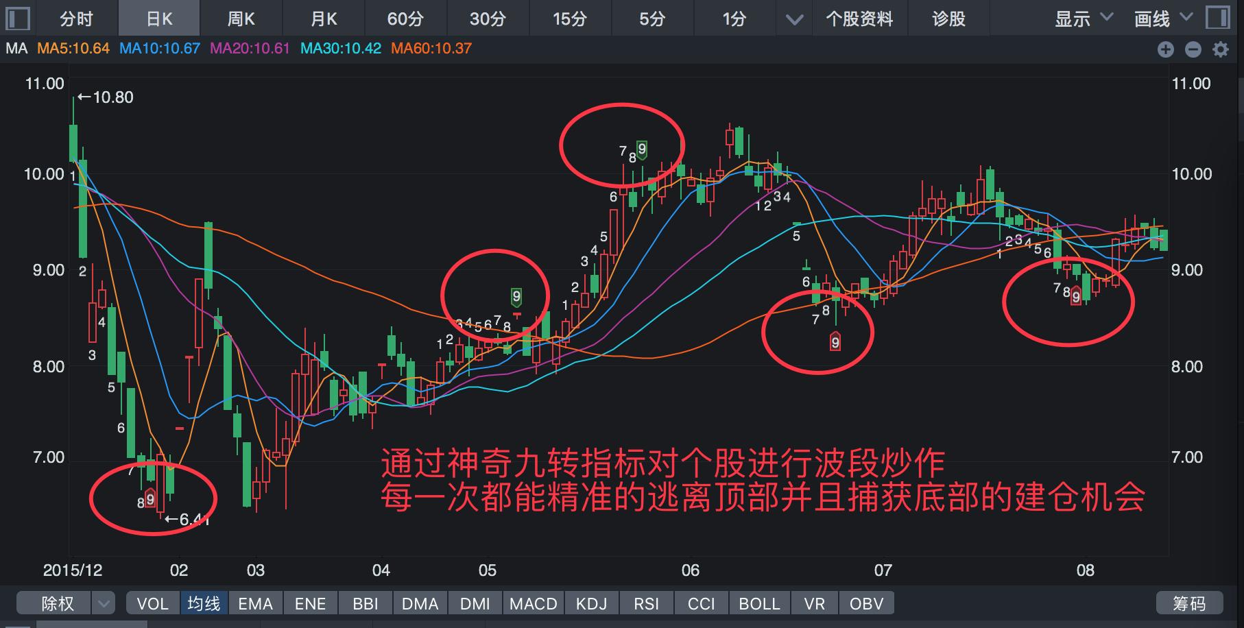 九转序列的用法口诀,神奇九转用法视频