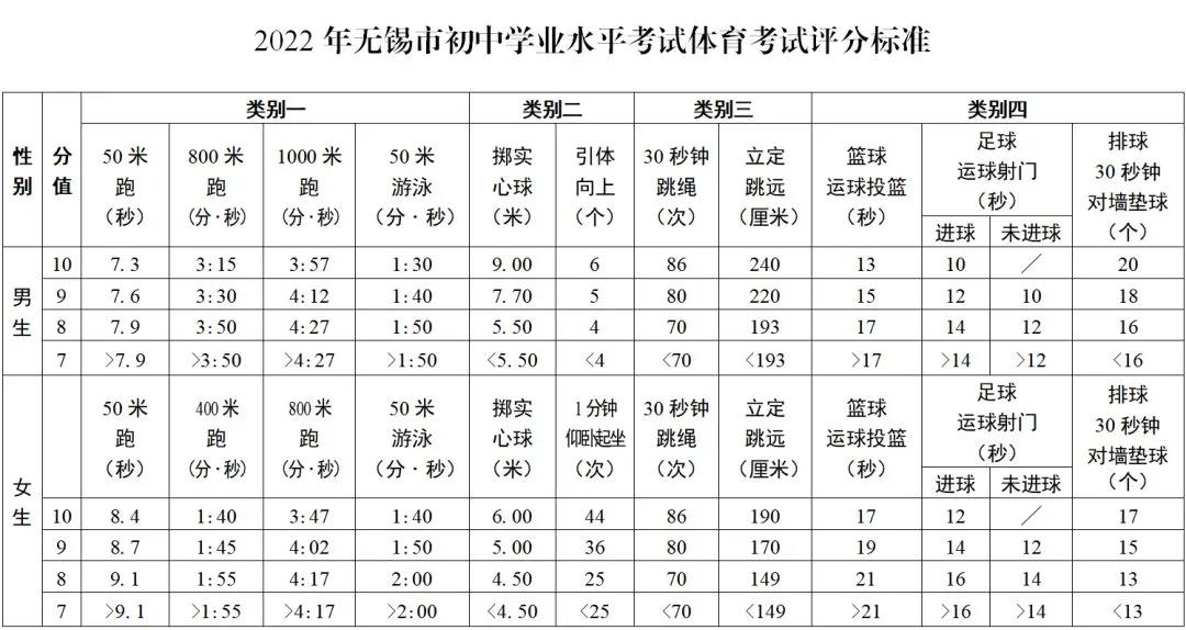 中考体育体测标准,小学生体育体测测试项目