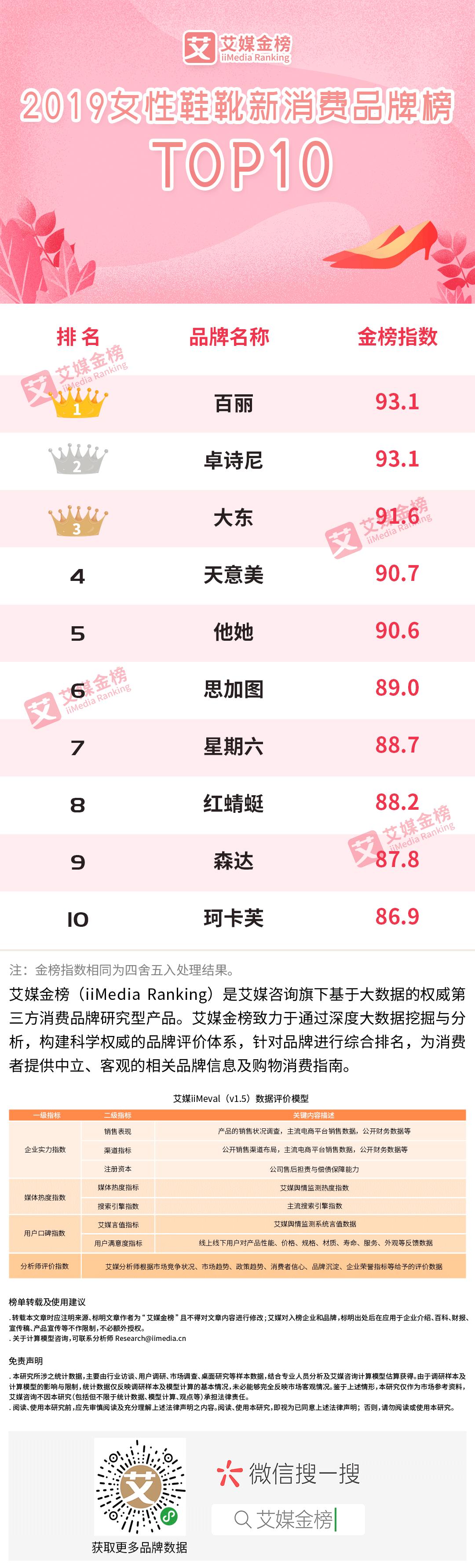 艾媒金榜排名,艾媒金榜最新消息