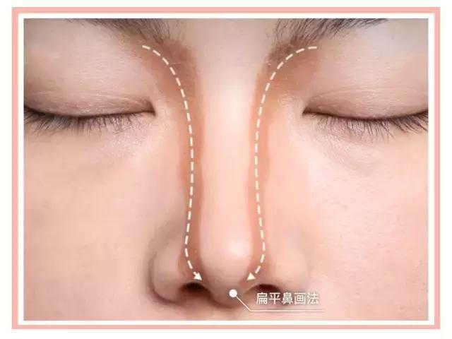 一招教会你修容,修容最简单实用的方法一看必会