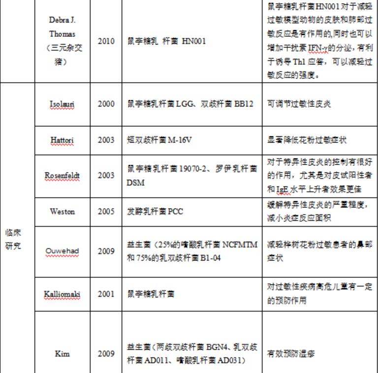 益生菌能调理过敏性哮喘吗,益生菌能治疗过敏性鼻炎吗