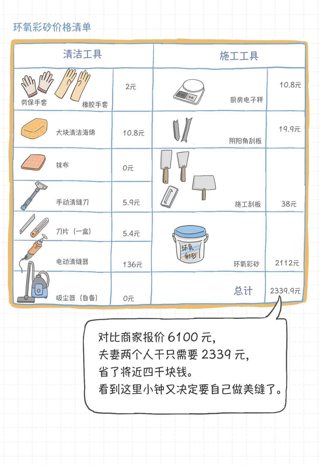 美缝自己施工可以吗,墙美缝施工方法视频