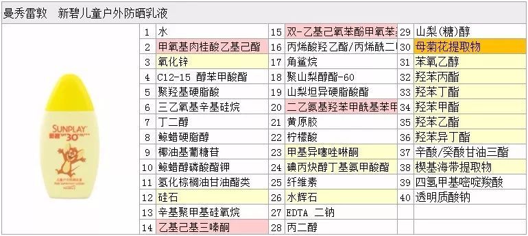 越南曼秀雷敦新碧身体防晒,曼秀雷敦新碧儿童防晒喷雾
