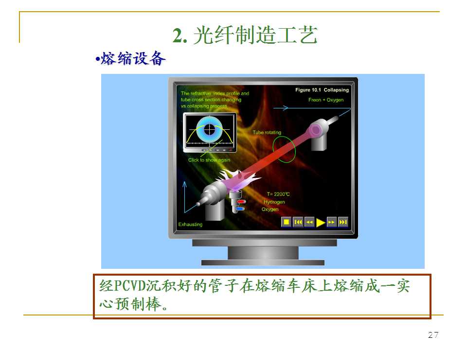 光纤生产工艺流程书籍,光纤ppt详细讲解