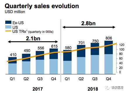 印度进口诺华苏金单抗价格,苏金单抗在哪个国家上市