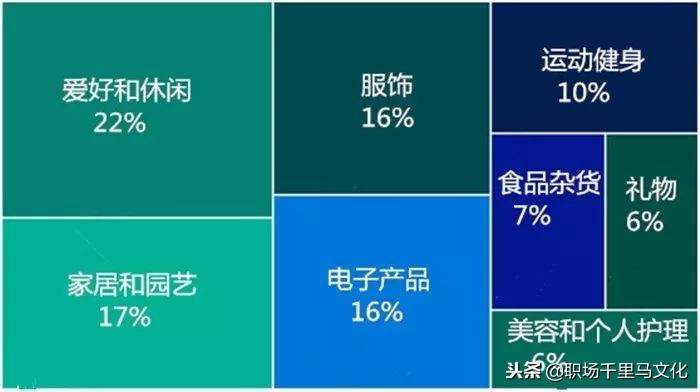 职场利用excel图表分析视频,用图表说话职场人士必备图表工具