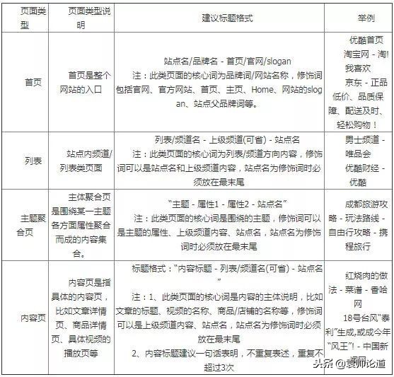 百度搜索官宣站点网页标题要这样写