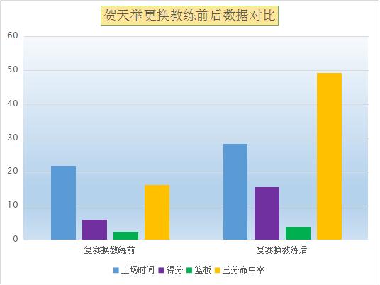 杨鸣当主教练获得几个总冠军,杨鸣从主力变主教练