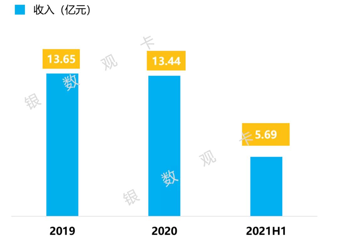 浙商银行信用卡降额,601916浙商银行23年业绩预估