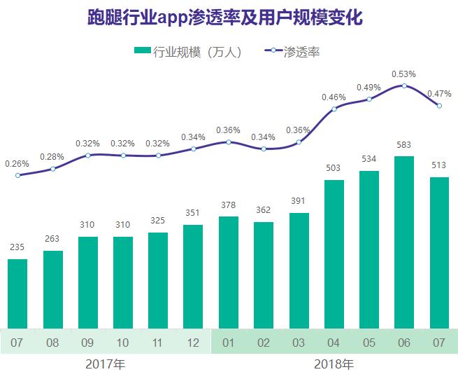 跑腿教学入门零基础,关于同城跑腿服务这几点你得知道