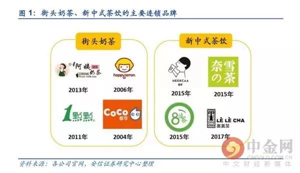 奶茶vs咖啡哪个好喝,奶茶跟咖啡哪个更有潜力