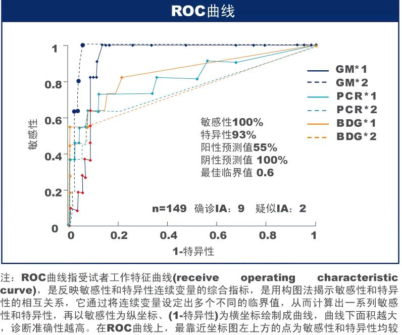 怎样确诊肺部真菌感染,侵袭性肺真菌病的确诊标准有哪些