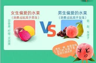 天猫饮料消费趋势洞察,天猫超市的消费陷阱