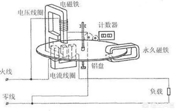 智能电表能不能自己停电,智能电表能远程断电吗