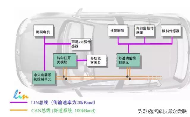 速腾大众中央控制模块在哪里,大众速腾控制单元模块在哪个位置
