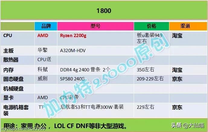 电商主机为何便宜,电商的主机为什么这么便宜