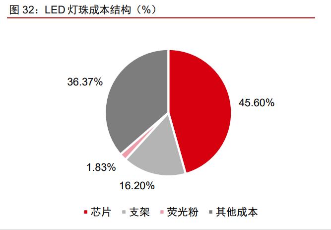 木林森股票价值分析2021,木林森价值