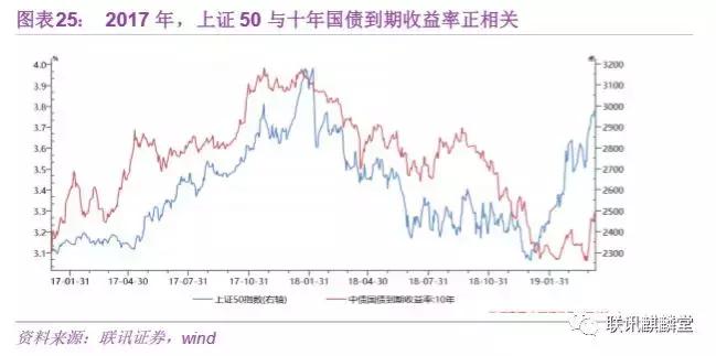 债券水平分析,债券分析