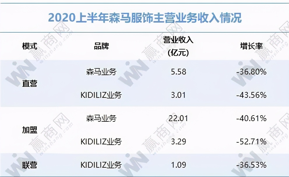 上半年被虐哭的服饰业，正在闯出新路子