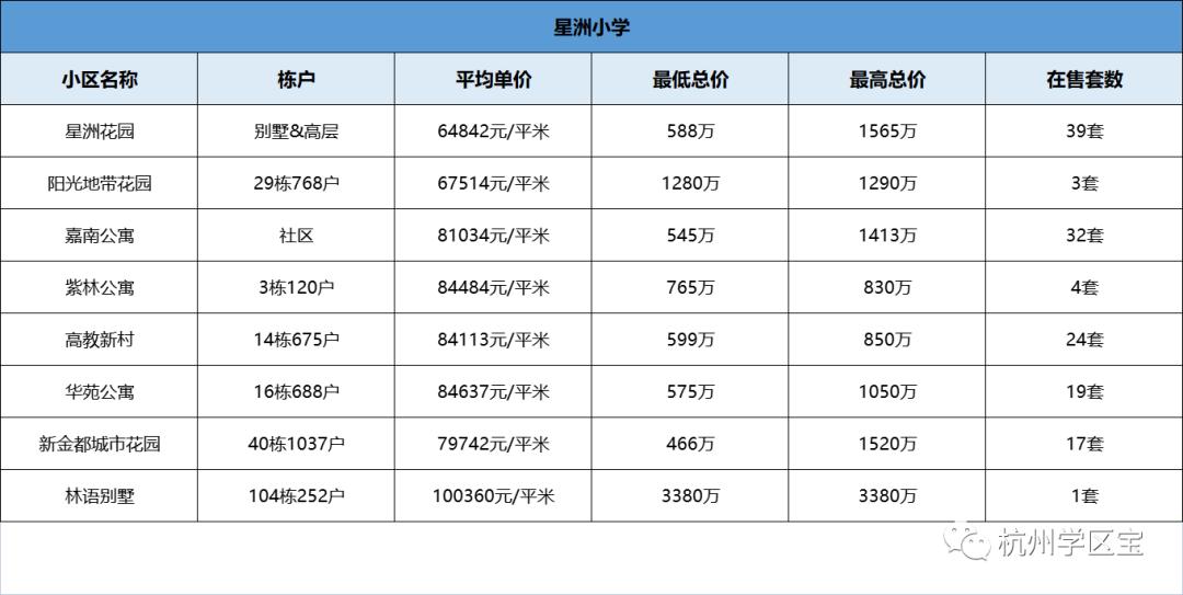 西湖小学对应学区房,西湖区四小金刚排名