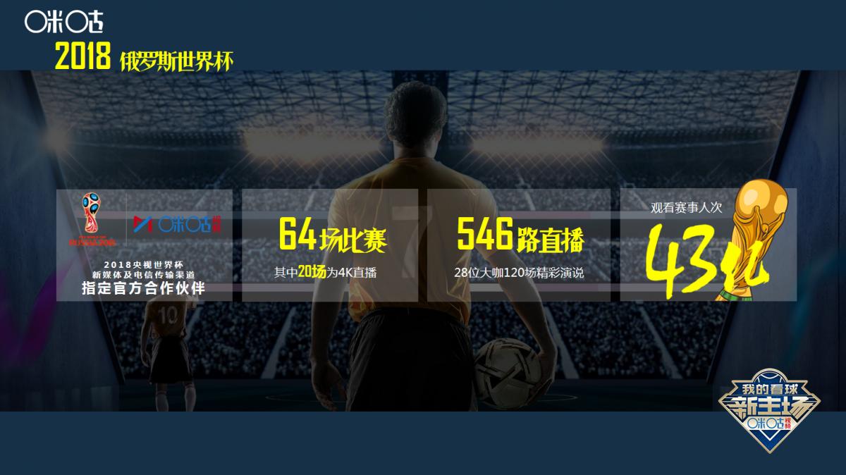 咪咕5g体育直播,咪咕体育发展