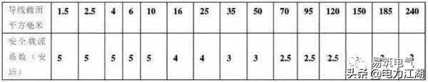 电工用电常识大全图片,低压电工工作常识技巧