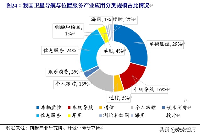 5g车联网应用情况分析报告,车联网行业整体分析