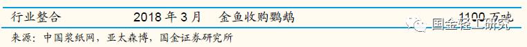 国金证券:有望成核心主线,国金证券22年调研个股