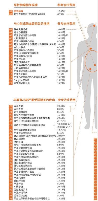 一场大病要花多少钱,生一场大病要花多少钱