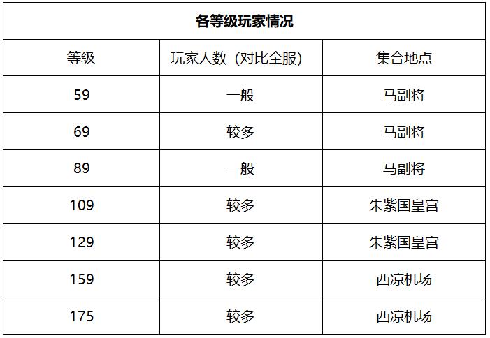 梦幻西游云天宫转区哪个号最好,梦幻西游云天宫