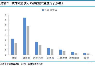 昊图食品网：疫情蔓延全球，甜味剂市场的危与机